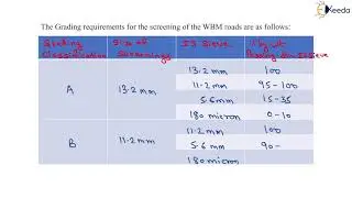 Water Bound Macadam WBM - Transportation Engineering - I