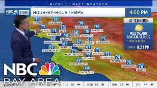 Forecast: Heat returning later this week