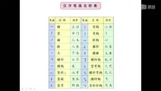 Read Chinese 1st Grade book -bihua