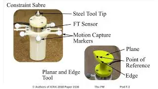 Recognizing Geometric Constraints in Human Demonstrations Using Force and Position Signals