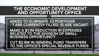 City departments present budgets to Denver City Council amid multi-million dollar budget deficit