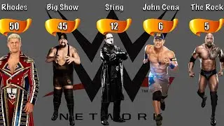 TOP 100 BEST WWE STARS (WRESTLERS) of ALL TIME Part 2