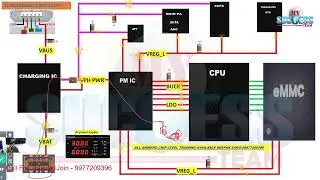 SORTING 0.003 TRACING & TESTING CLASS #MySuccessTeam #DeepakSahu #Facebook #live #LIVEVIRAL