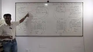 09-Association mapping in Hibernate - One to Many & Many to One Bidirectional- XML & Annotation