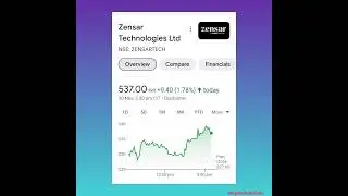 Zensar Technology Share | IT Stock | Chart Analysis | RPG Group Share | #shares #ytshorts