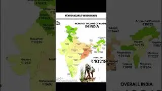 MOnthly Income Of Indian Farmer #indiaruralnews