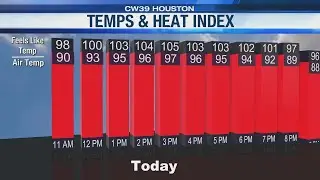 Heat Index will feel like 105 degrees Thursday