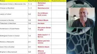 FPL GW22 Panic Predictions | Fantasy Premier League 2025/26