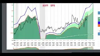 GFF analysis