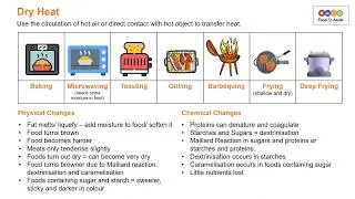 7 Unit 3 Outcome 1  Revision   2022   Principles of Heat Transfer