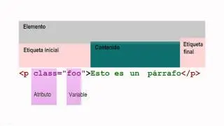 XML: HTML y XHTML