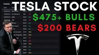 Tesla Stock Hedge Fund Activity, Analyst Price Targets, High Volume Contracts, Technical Analysis