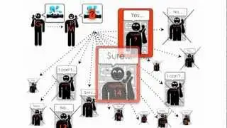 Arthur Online Property Management System