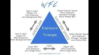 Video Basics- Understand Exposure with Shutter Speed, Aperture, and ISO for Video