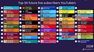 Top 50 YouTube sub future predictions 