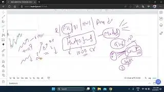 HEDGE Fund Investing Model -  Glimpse of Investing Models Process - FII, DII, RETAILERS, HNI