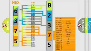 DTC Buick B2375-06 Short Explanation