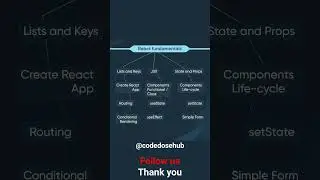 React Roadmap....