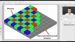 Adobe Photoshop часть 2. Color profile. Слои и обыкновенный бутерброд.