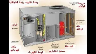 المكيف الهوائي -مكونات الوحدة الخارجية  Air Conditioner - External unit components