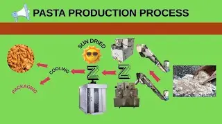 Pasta Production Line  Easy Pasta making process | Italian Pasta making with machine #productionline