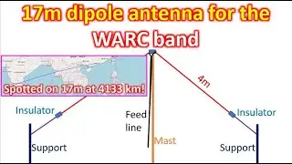 17m dipole antenna for the WARC band