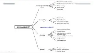 Consanguinity