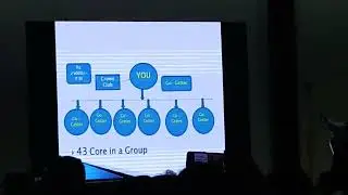 #vestige #core #gogetter #crown #club #howtojoinvestigebussiness #6281632450 #8143632450