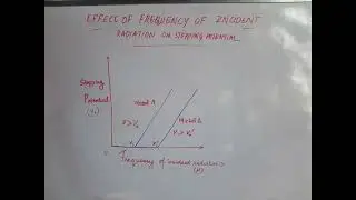 Tamil effect of frequency of incident radiation on stopping potential dual nature of radiation and