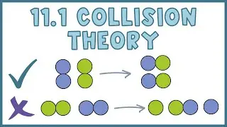 Collision Theory and How to Ensure Effective Collisions in Chemical Reactions