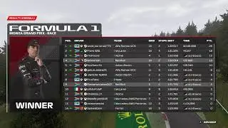 F1 2023 LEAGUE RACING | TIER 1 | MONZA