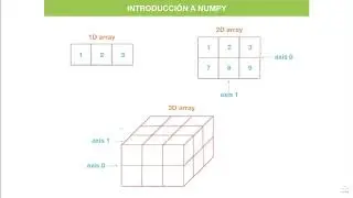 LIBRERIAS PANDAS, NUMPY MATPLOTLIB Y SCIKIT-LEARN----CRISTIAN GIOVANNI JAIMES DIAZ