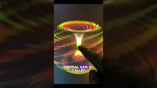 Toroidal Field Explained #spiritualawakening #shorts