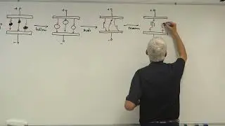 Lecture #5 3/3: Waveguide horns, slow-wave structures
