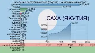 Саха - Якутия. Национальный состав населения 1926 - 2010 гг. Оценка населения до 2022 года