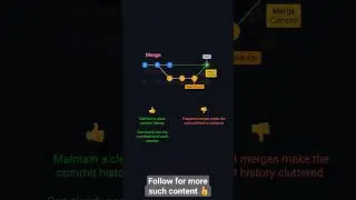 Git Merge vs Rebase vs Squash 🔥 | Clean Git History Explained | Developer Must-Know