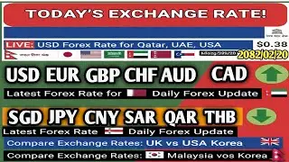 Today's Foreign Currency Exchange Rate in Nepal | Nepali Exchange Rate Today (Jan 04,2026)