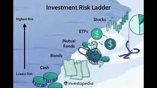 Simple Investing Beats Smart Investing 😱