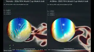 2026 World Cup Ball Aerodynamics | Surface Pressure & Vorticity CFD (6M Mesh)