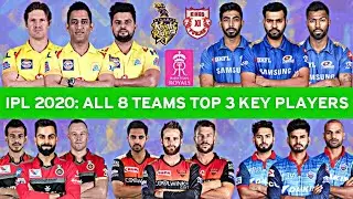 IPL 2020: All 8 Teams Top 3 Key Players ! CSK, MI, RCB, KKR, SRH, DC, KXIP & RR