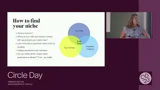 Circle Day 2023: Niche Down, Level Up with Connie Holen