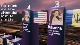 Most charitable celebrities: who gives the most?