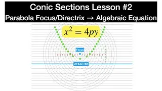 Parabola Focus/Directrix Definition and Formula (Precalculus, Conic Sections, Lesson 2)