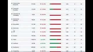 भाई इन sectors से दूर रहो  Red zone sectors for  small retail investors  !!!
