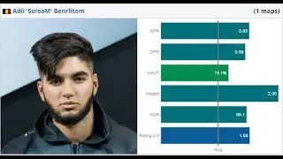 EnVyUS ScreaM vs NiP ||  ECS Season4 EU  ||   de_Cache
