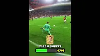 Goalkeeper Clean Sheets + Him🤯🔥