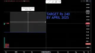 Can GPT Infraprojects Become a 10x Stock