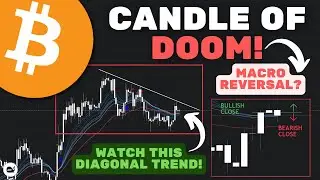 Bitcoin (BTC): Monthly Candle Of DOOM! The Most Important Monthly Close Since May 2019!