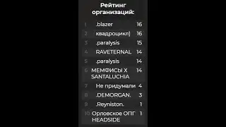Взял точки под Sever I 15 points Hawick, Eclipse I gta5rp