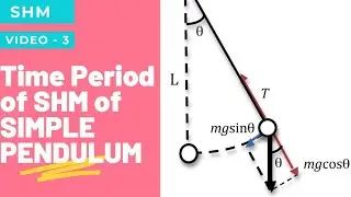 TIME PERIOD OF SHM OF SIMPLE PENDULUM.